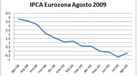 ipca-eurozona-ag