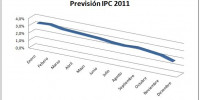 prevision-ipc-2011
