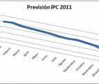 prevision-ipc-20111