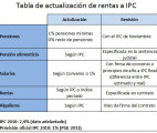 tabla-actualizar-a-IPC
