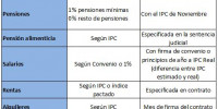 tabla-actualizar-a-IPC