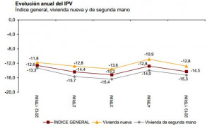 IPV 1t 2013