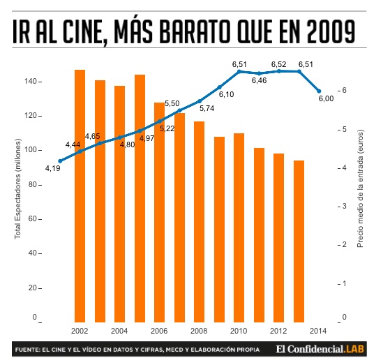 cine