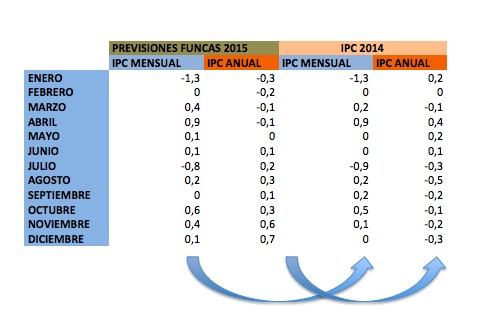 IPC