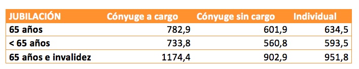 jubilación