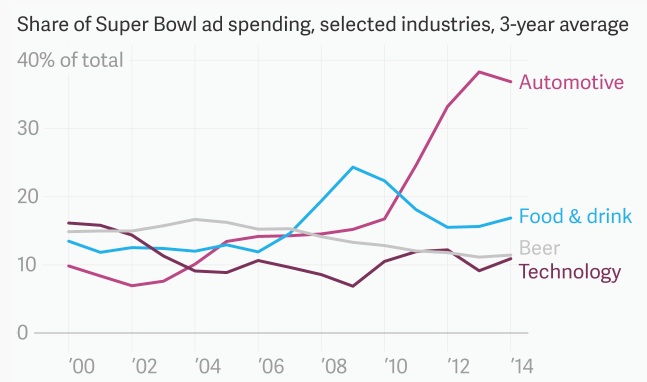 inflación super bowl