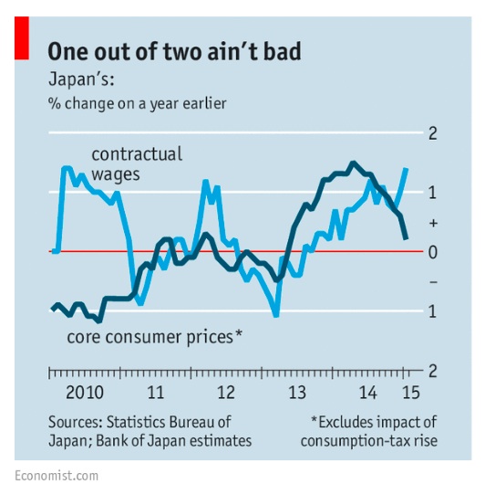 inflación japón