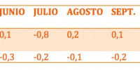 previsiones ipc