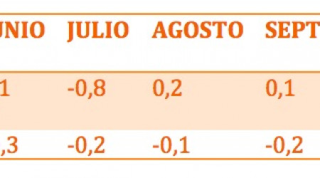 previsiones ipc