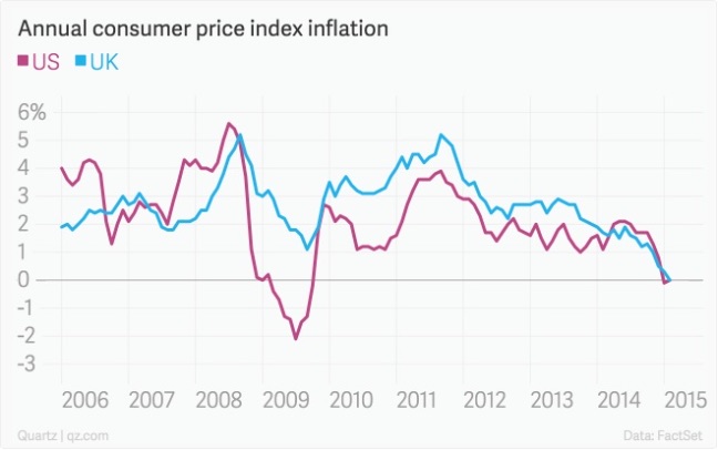 inflación