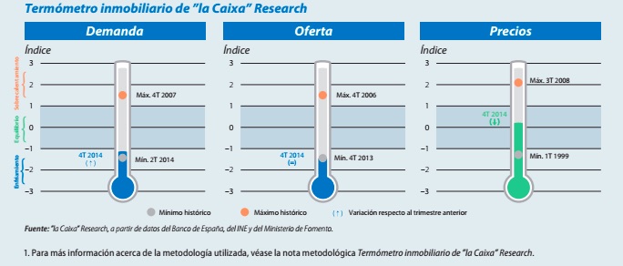 la caixa