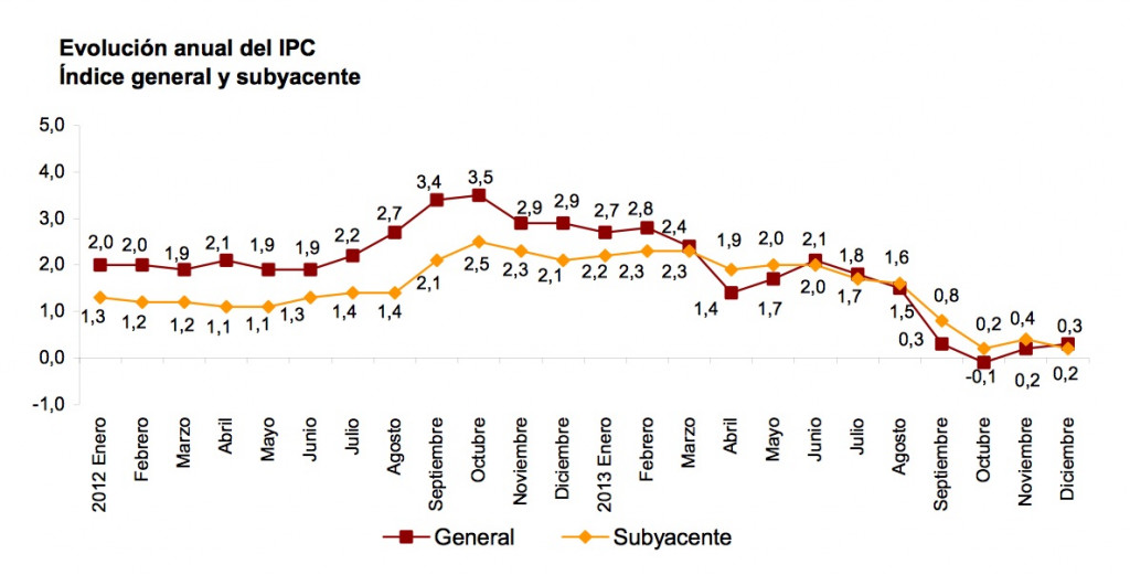 anual 2012 2013